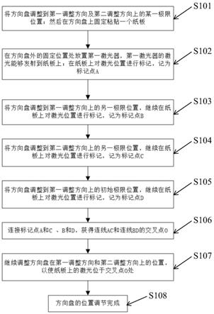 一种整车碰撞试验方法与流程