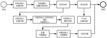 多子任务模型的BIM平台及使用方法与流程