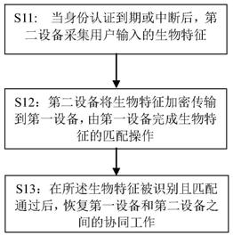 设备间协同生物特征识别方法和系统与流程