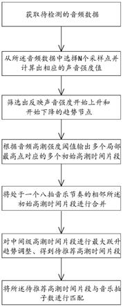 一种基于声音强度的音频高潮检测算法、存储介质及装置的制作方法