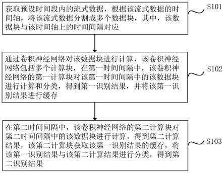 流式数据处理的方法、装置、半导体芯片和计算机设备与流程