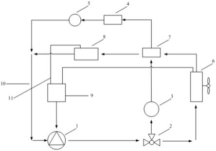 一种氢燃料电池热管理系统结构的制作方法