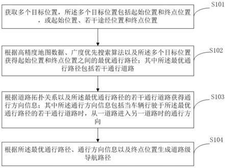 一种自动驾驶车辆的导航方法及其系统、驾驶控制设备与流程