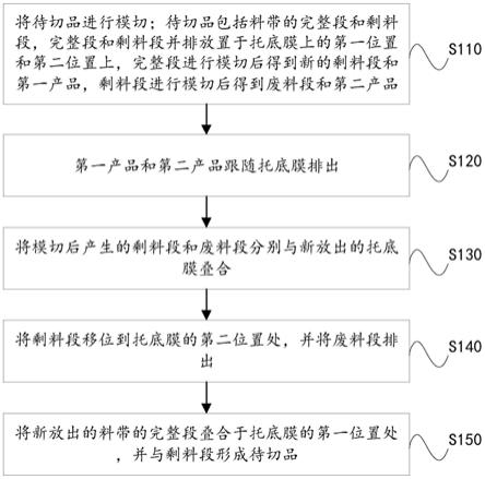 圆刀模切工艺及模切产品的制作方法