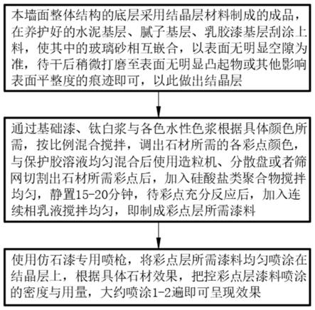 一种新型仿石漆的墙面整体结构及其制备方法与流程