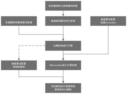 一种可溯源信息的具有MD5特征手机号码隐式数据水印方法与流程