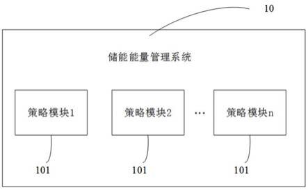 一种储能能量管理系统及方法与流程