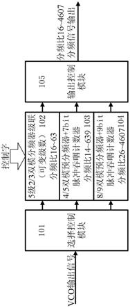 一种低功耗宽分频比整数分频器的制作方法