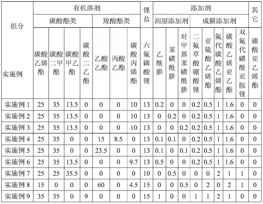 一种电解液及高容量锂离子电池的制作方法