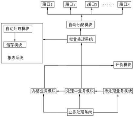 一种用于信贷业务自动化管理的综合运营系统的制作方法