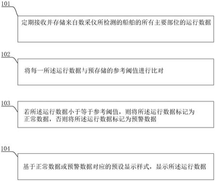 一种船舶运行状态检测预警方法、系统、设备及存储介质与流程