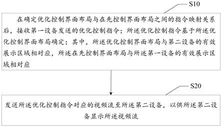 游戏控制方法、设备及存储介质与流程