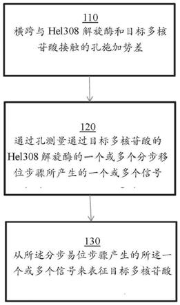 用于多核苷酸测序的组合物和方法与流程