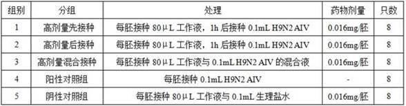 一种抗H9N2亚型禽流感病毒的多肽及其应用的制作方法