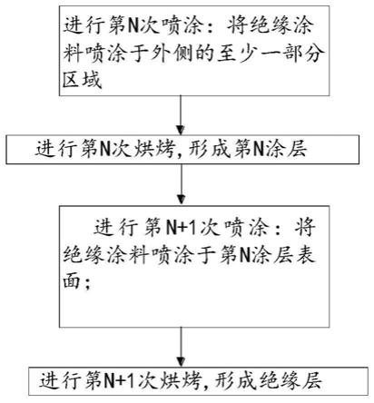 一种换热装置的加工方法与流程