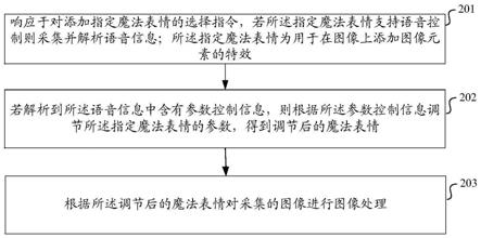 图像处理方法、装置、电子设备和存储介质与流程