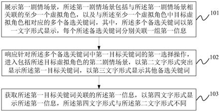 信息交互方法及装置、电子设备、存储介质与流程