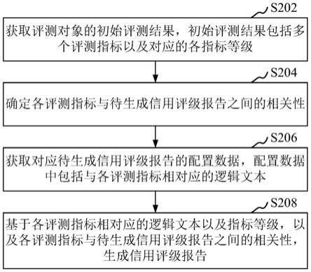 信用评级报告生成方法、装置、计算机设备和存储介质与流程