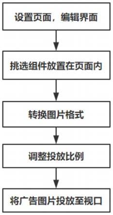 一种智能拉手广告手机软件编辑方法与流程