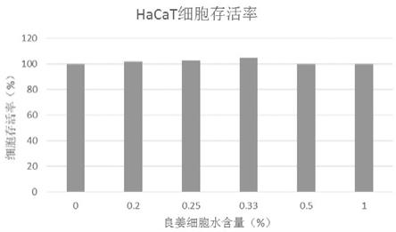 一种良姜细胞水的制备方法和得到的良姜细胞水的应用与流程