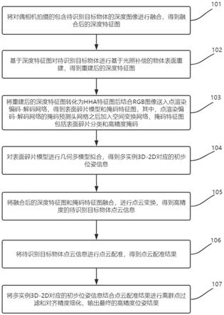 一种弱纹理物体位姿估计方法和系统