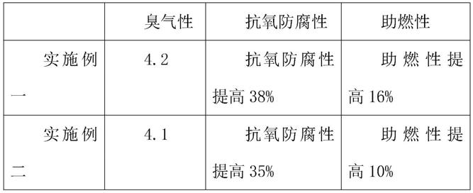 一种天然气无硫加臭剂的制作方法