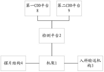 一种用于露白检测的新型CDD平台的制作方法