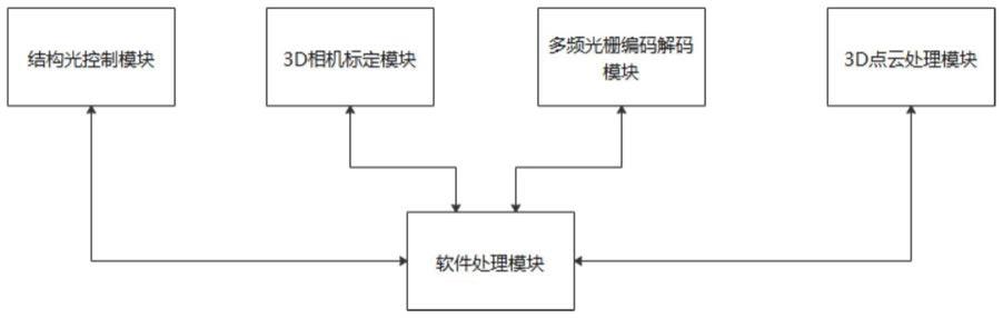 一种半导体锡球的3D检测系统和方法与流程