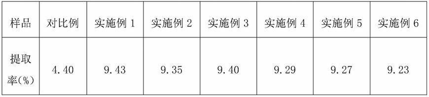 一种参吉果提取液及其制备工艺的制作方法