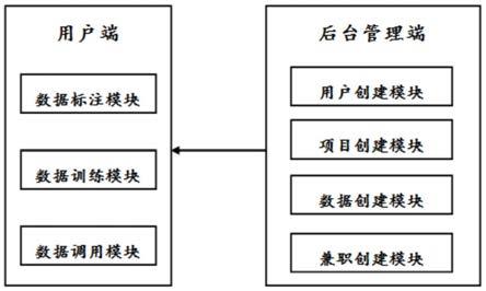 一种网页信息标注及提取系统的制作方法