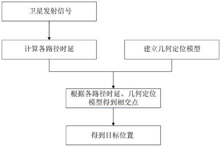 基于多径利用的北斗定位室外目标方法