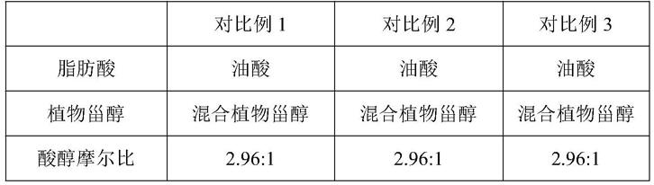 一种植物甾醇酯的制备方法