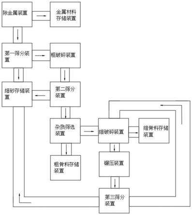 一种建筑废料回收系统的制作方法