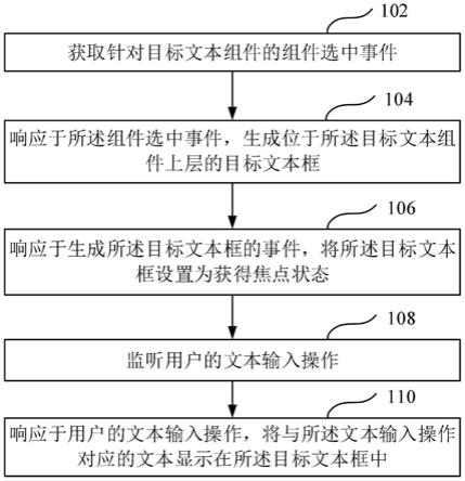 一种文本组件编辑方法、装置、设备和可读介质与流程