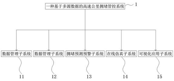 一种基于多源数据的高速公路拥堵管控系统的制作方法