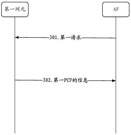 通信方法、装置及系统与流程