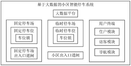 基于大数据的小区智能停车系统及方法与流程