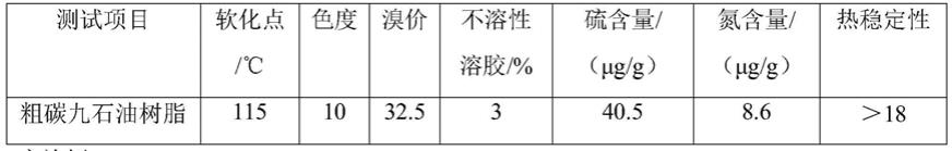 一种碳九石油树脂的加氢制备方法与流程