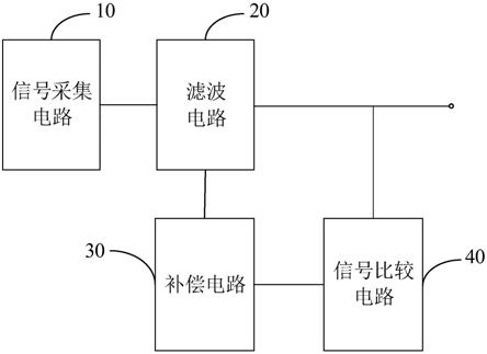 通信设备用滤波器及通信设备的制作方法