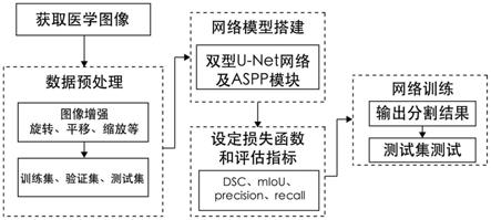 一种基于双型U-Net模型的医学图像分割方法