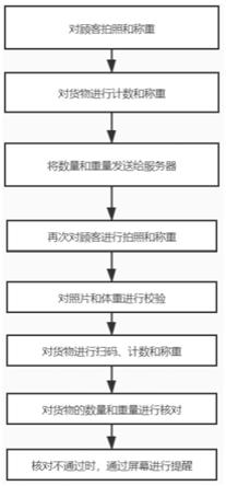 一种基于称重的联网防盗方法与流程