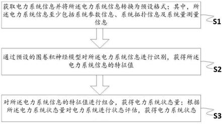 一种电力系统状态的快速评估方法及系统与流程