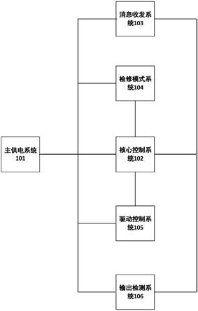 开关远程控制系统的制作方法