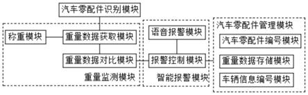 一种汽车工业零配件在线监控系统的制作方法