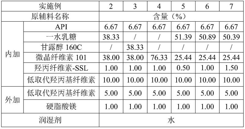 一种包含喹啉类TGF-β1抑制剂的组合物及其用途的制作方法