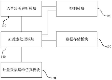 一种计量采集运维装置和方法与流程