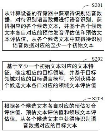 一种语音识别方法、装置、存储介质和电子设备与流程