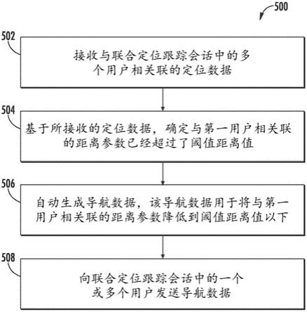 具有动态重新组队点的导航的制作方法