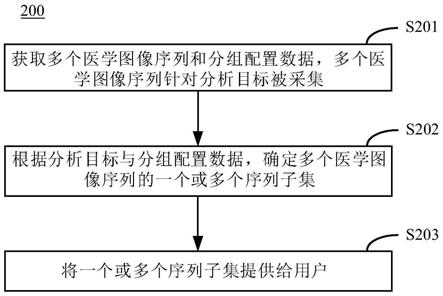 一种医学图像处理方法和装置与流程