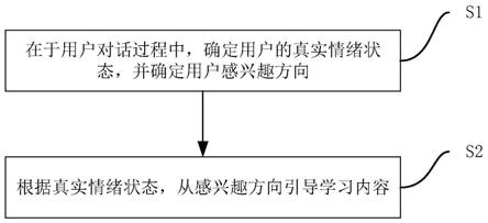 引导学习方法及引导学习机器人、存储介质、电子设备与流程